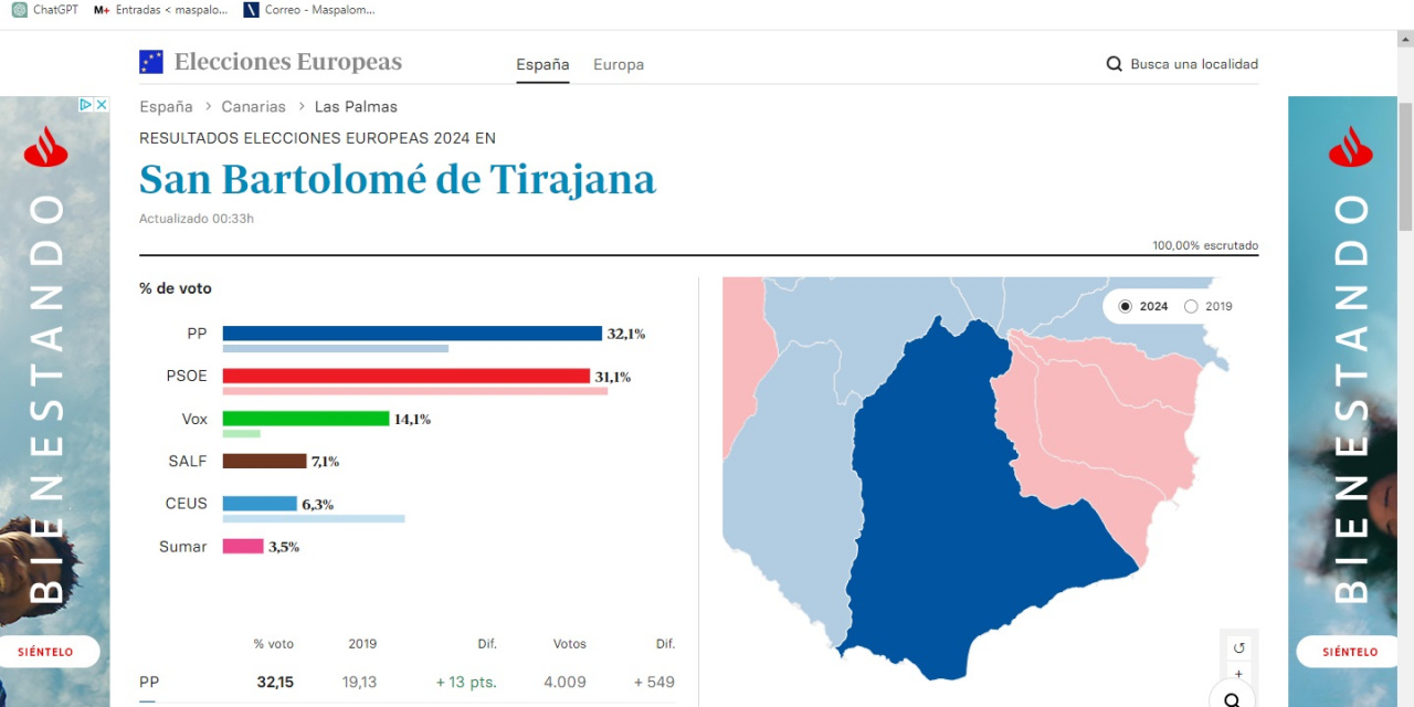 El PP gana las elecciones europeas en San Bartolomé de Tirajana